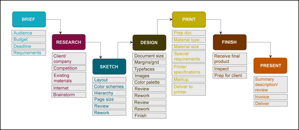 print process graphic 6