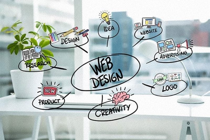 New Business Website Design Featured Image
