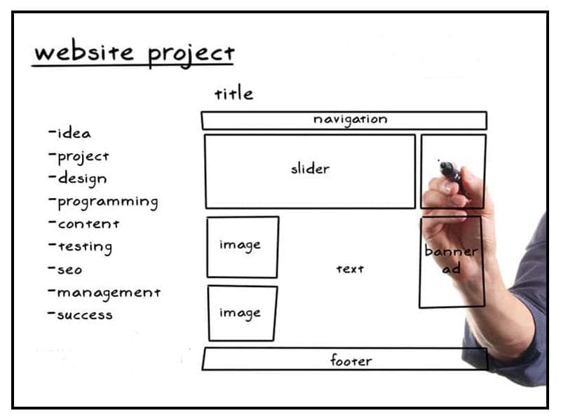 we design process page body image 1